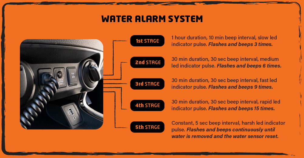PreLine-Plus Pre-Filter Kit LAND CRUISER 300 SERIES (PL635DPK)