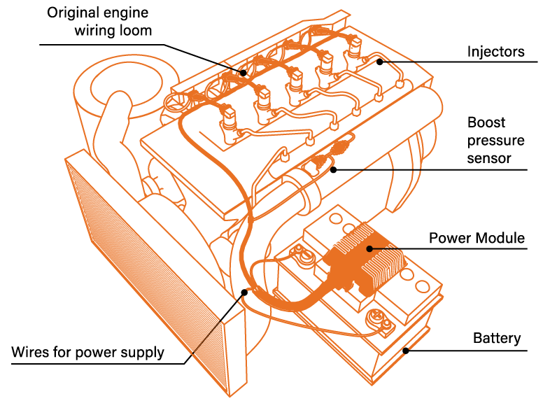 Steinbauer Power Module LAND CRUISER 300 Series V6 3.3L (240100)